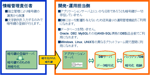 アトバッシュ説明図3