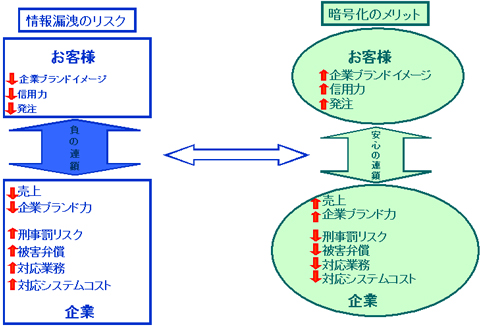 アトバッシュ説明図