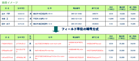 アトバッシュ説明図2