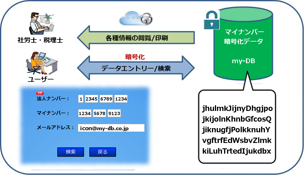 my-DB処理イメージ