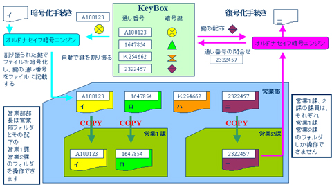 オルドナセイフ説明図2