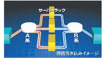 Powericoネットワーク２